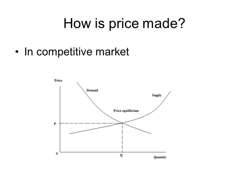 How is price made? In competitive market